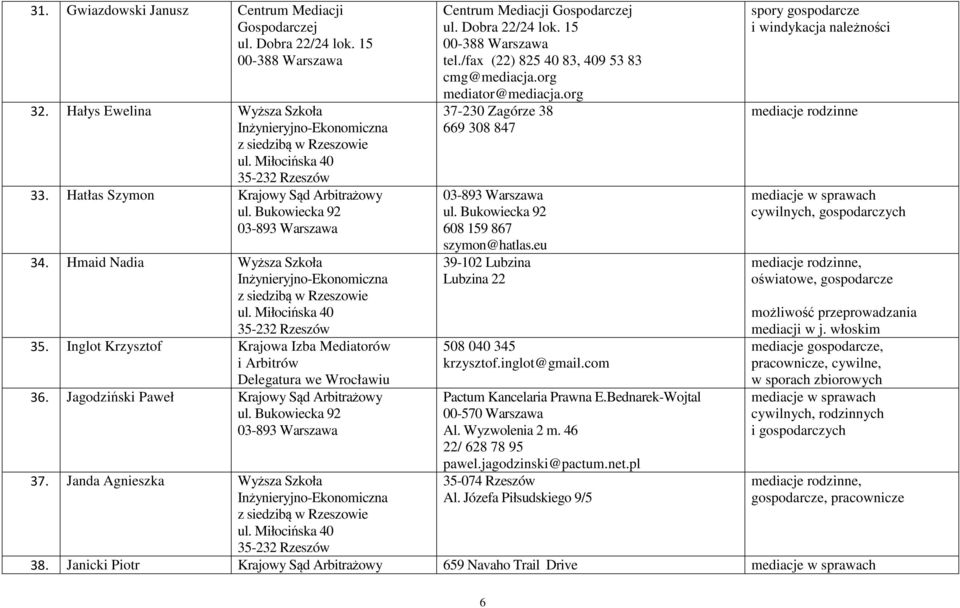 Janda Agnieszka Wyższa Szkoła Centrum Mediacji 37-230 Zagórze 38 669 308 847 608 159 867 szymon@hatlas.eu 39-102 Lubzina Lubzina 22 508 040 345 krzysztof.inglot@gmail.com Pactum Kancelaria Prawna E.