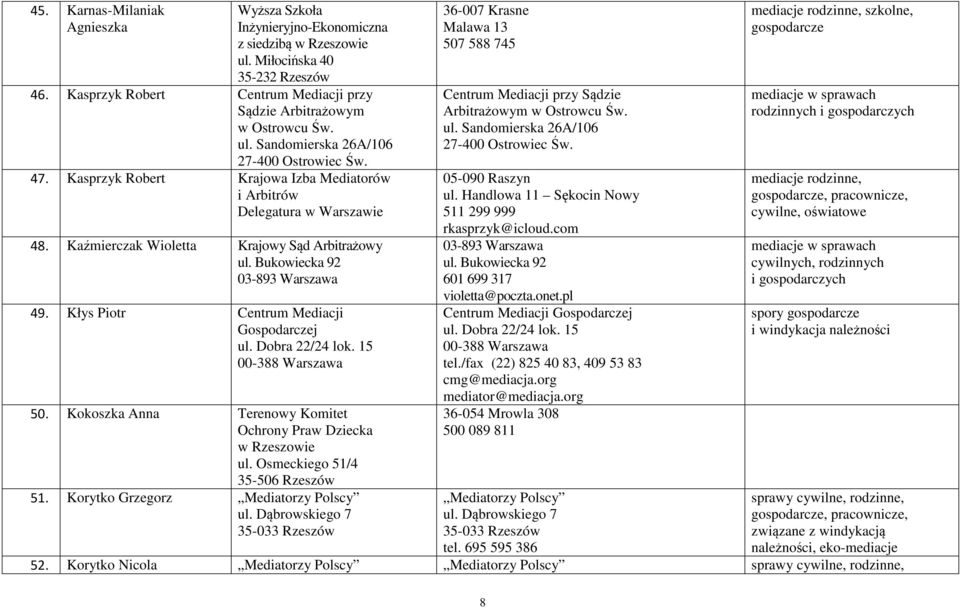 Kokoszka Anna Terenowy Komitet Ochrony Praw Dziecka w Rzeszowie ul. Osmeckiego 51/4 35-506 Rzeszów 51.