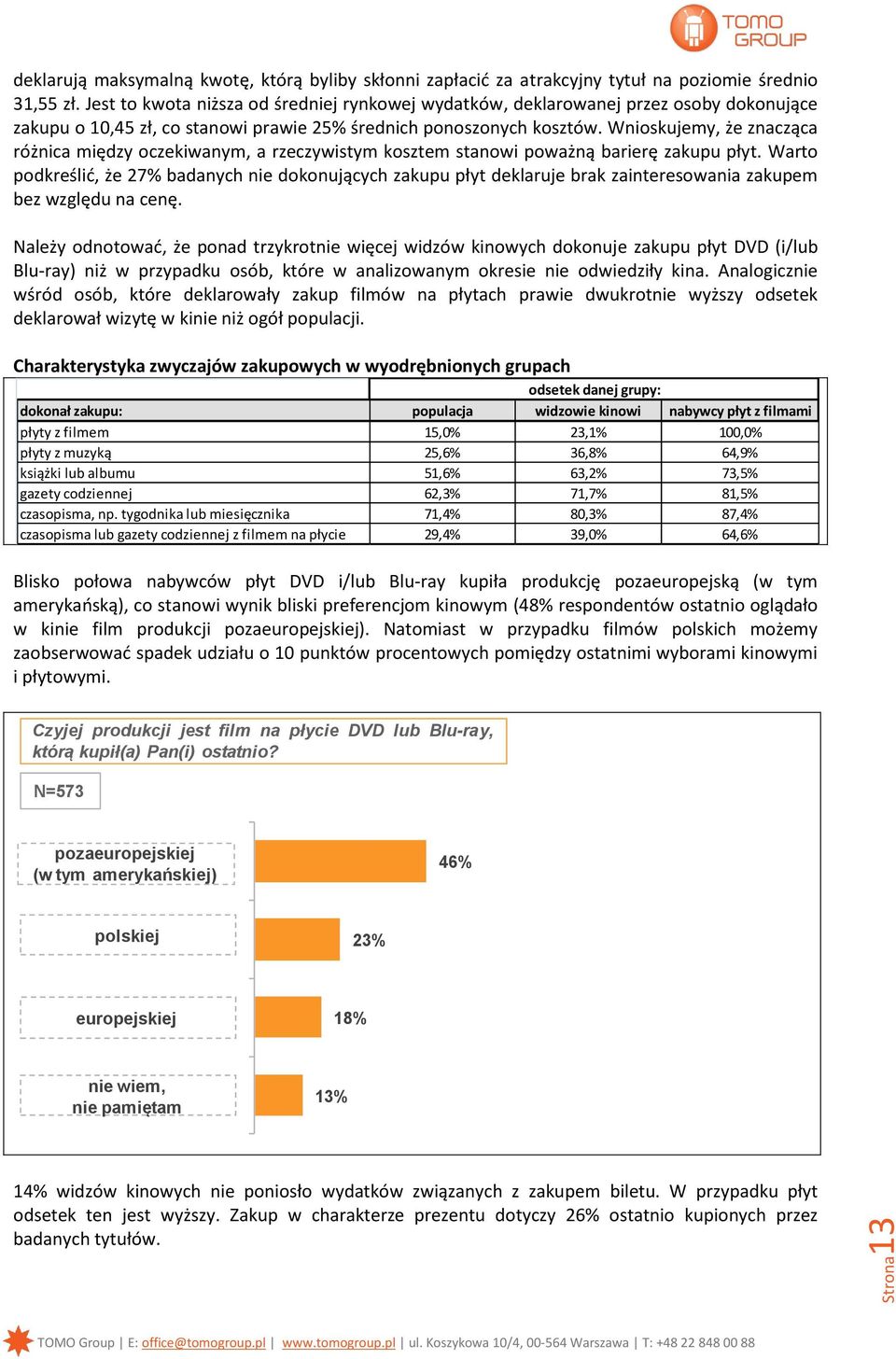 Wnioskujemy, że znacząca różnica między oczekiwanym, a rzeczywistym kosztem stanowi poważną barierę zakupu płyt.