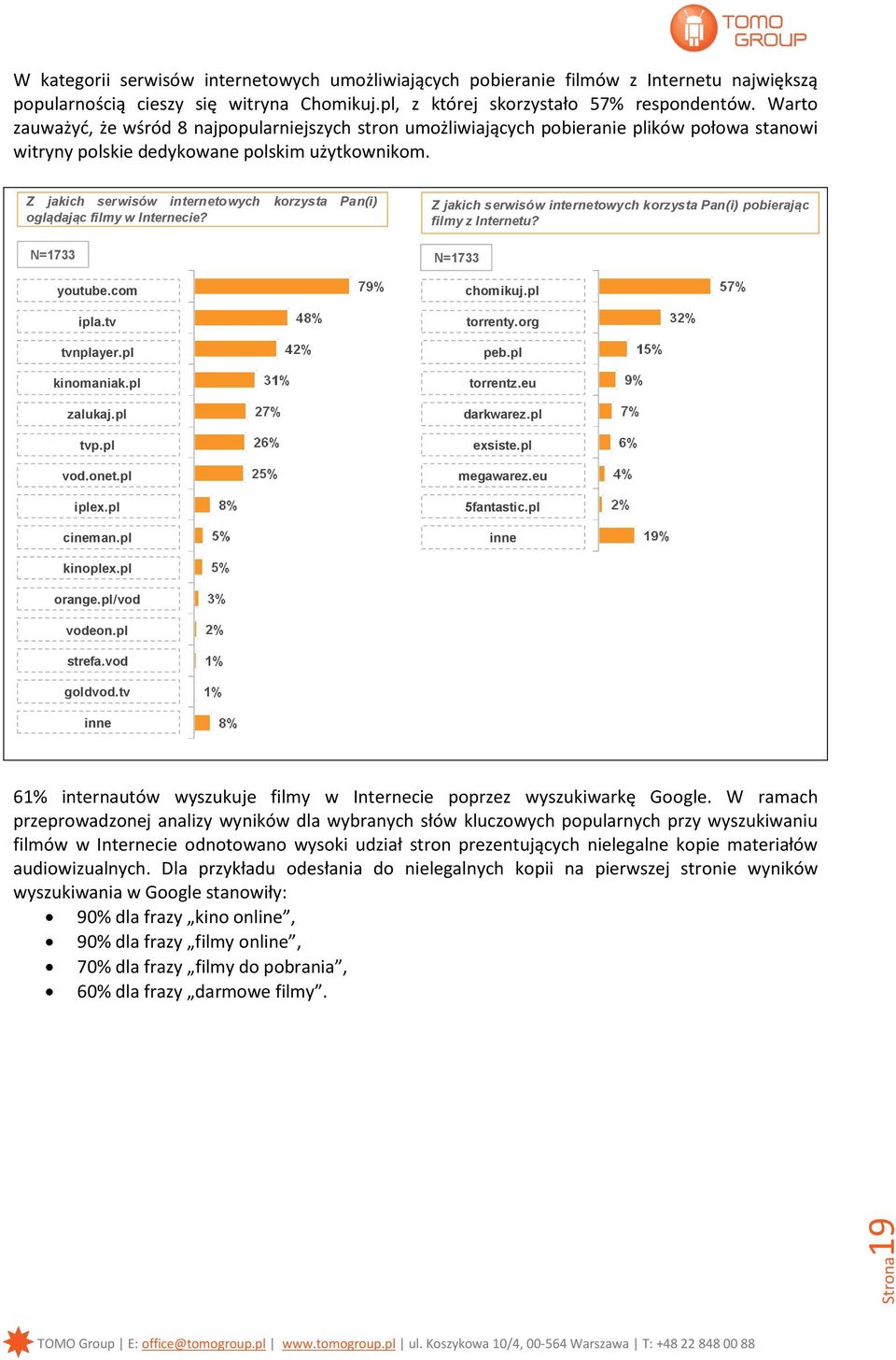 Z jakich serwisów internetowych korzysta Pan(i) oglądając filmy w Internecie? N=1733 youtube.com ipla.tv tvnplayer.pl kinomaniak.pl zalukaj.pl tvp.pl vod.onet.pl iplex.pl cineman.