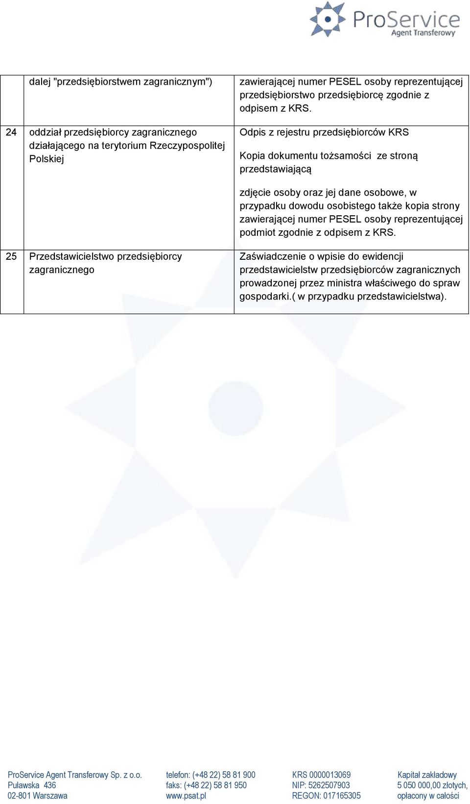 Odpis z rejestru przedsiębiorców KRS 25 Przedstawicielstwo przedsiębiorcy zagranicznego Zaświadczenie o wpisie do