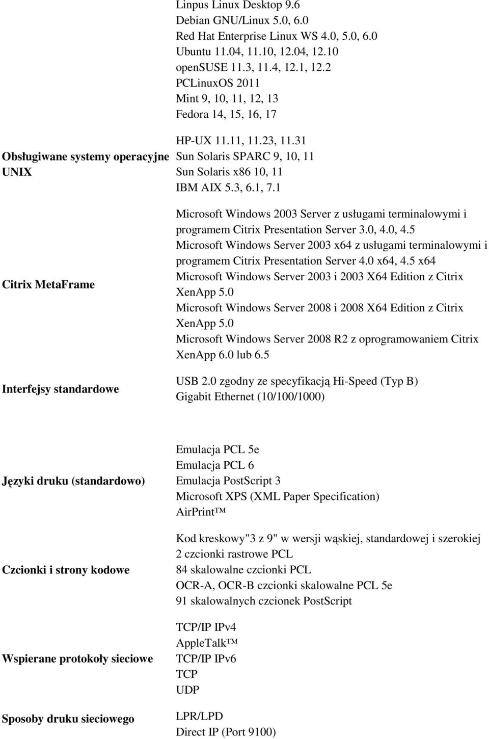 31 Sun Solaris SPARC 9, 10, 11 Sun Solaris x86 10, 11 IBM AIX 5.3, 6.1, 7.1 Microsoft Windows 2003 Server z usługami terminalowymi i programem Citrix Presentation Server 3.0, 4.