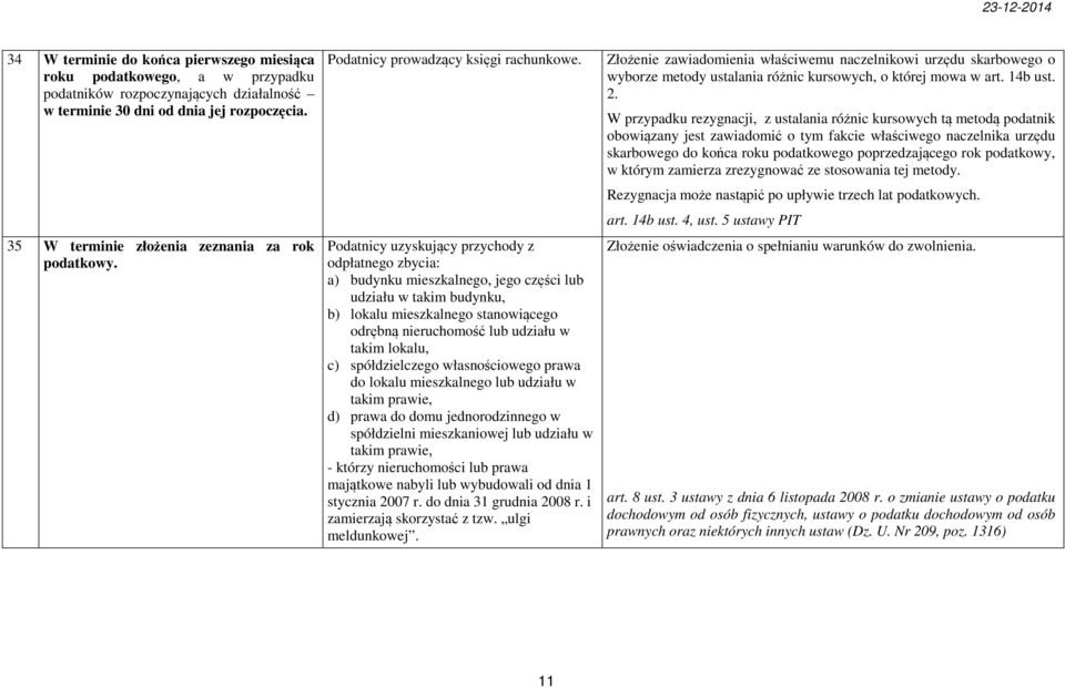 Podatnicy uzyskujący przychody z odpłatnego zbycia: a) budynku mieszkalnego, jego części lub udziału w takim budynku, b) lokalu mieszkalnego stanowiącego odrębną nieruchomość lub udziału w takim