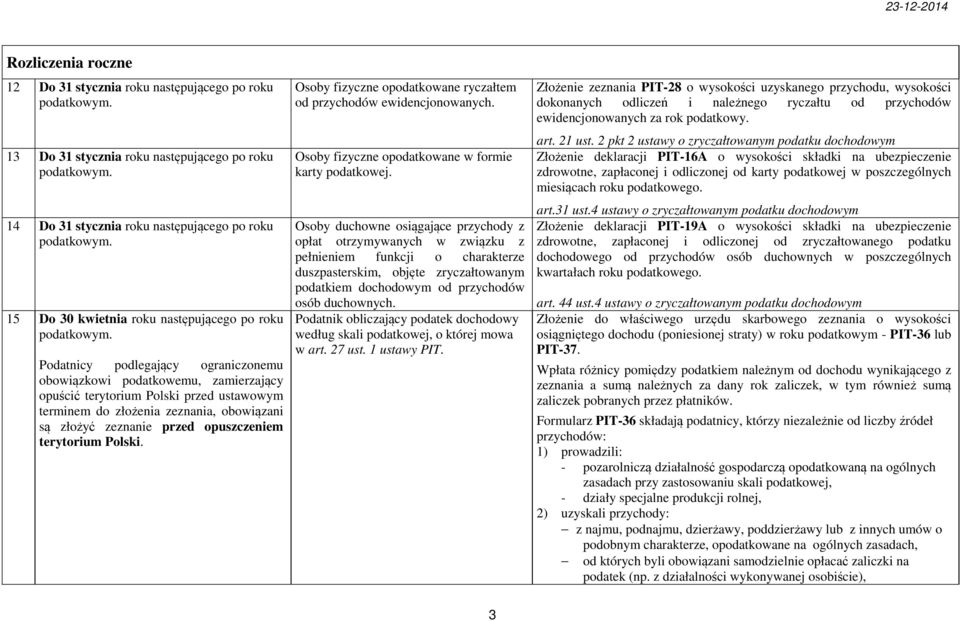 Podatnicy podlegający ograniczonemu obowiązkowi podatkowemu, zamierzający opuścić terytorium Polski przed ustawowym terminem do złożenia zeznania, obowiązani są złożyć zeznanie przed opuszczeniem