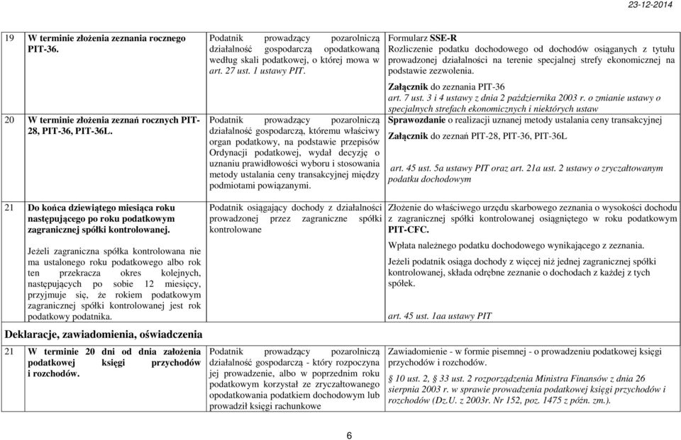 działalność gospodarczą, któremu właściwy organ podatkowy, na podstawie przepisów Ordynacji podatkowej, wydał decyzję o uznaniu prawidłowości wyboru i stosowania metody ustalania ceny transakcyjnej