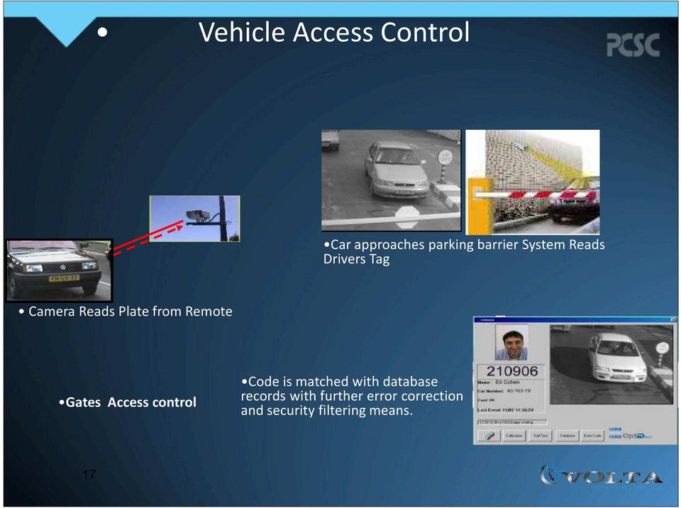 Gates Access control Code is matched with database