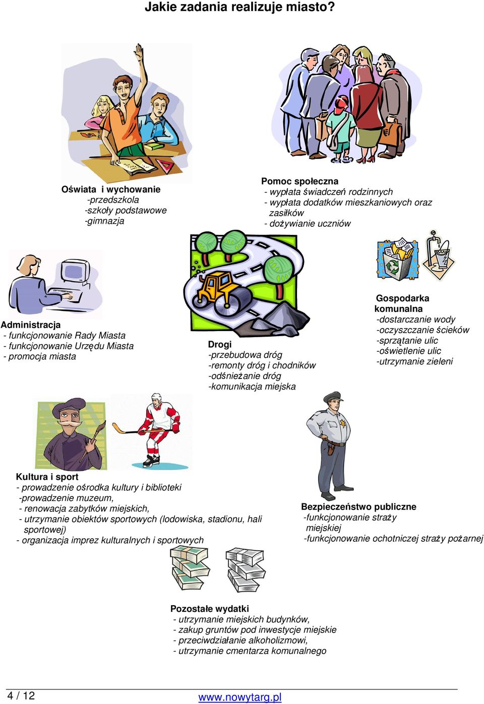 funkcjonowanie Rady Miasta - funkcjonowanie Urzędu Miasta - promocja miasta Drogi -przebudowa dróg -remonty dróg i chodników -odśnieżanie dróg -komunikacja miejska Gospodarka komunalna -dostarczanie