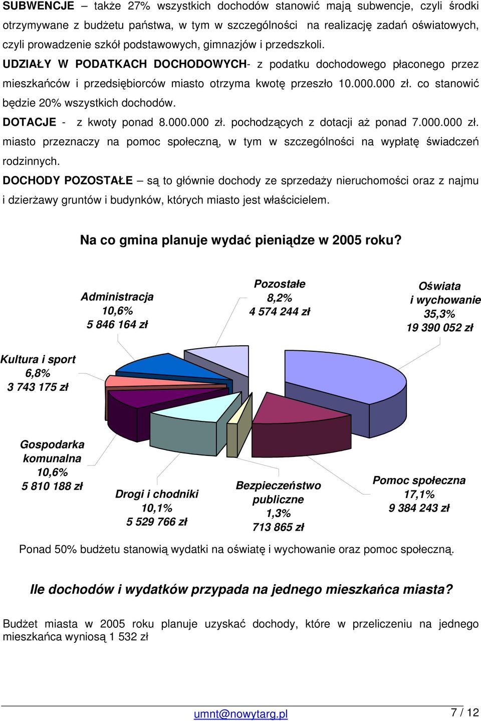 co stanowić będzie 20% wszystkich dochodów. DOTACJE - z kwoty ponad 8.000.000 zł. pochodzących z dotacji aż ponad 7.000.000 zł. miasto przeznaczy na pomoc społeczną, w tym w szczególności na wypłatę świadczeń rodzinnych.