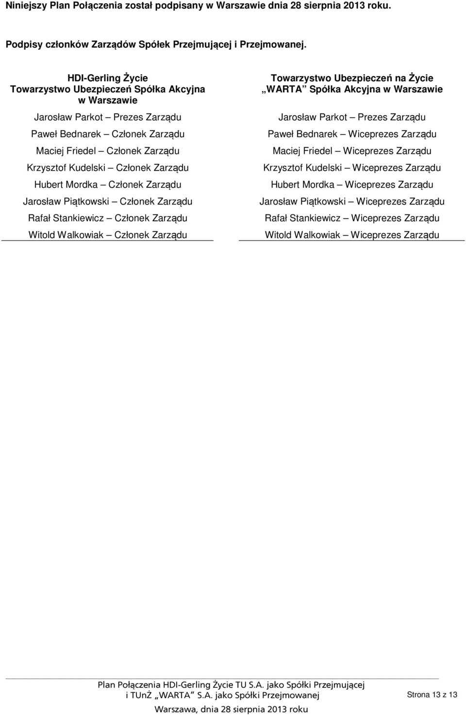 Hubert Mordka Członek Zarządu Jarosław Piątkowski Członek Zarządu Rafał Stankiewicz Członek Zarządu Witold Walkowiak Członek Zarządu Towarzystwo Ubezpieczeń na Życie WARTA Spółka Akcyjna w Warszawie