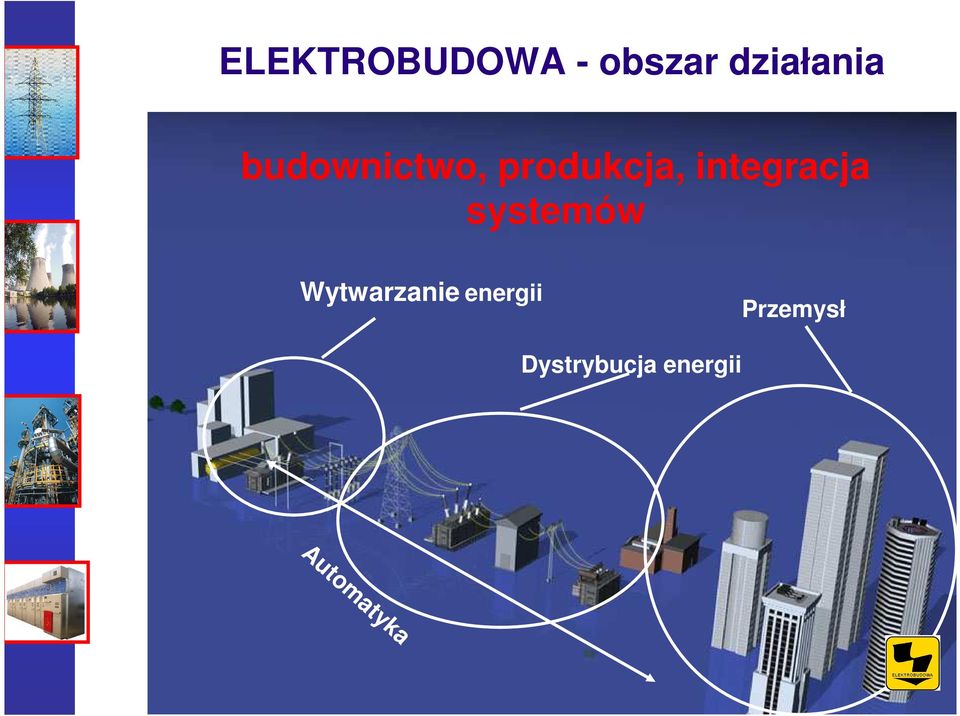 systemów Wytwarzanie energii