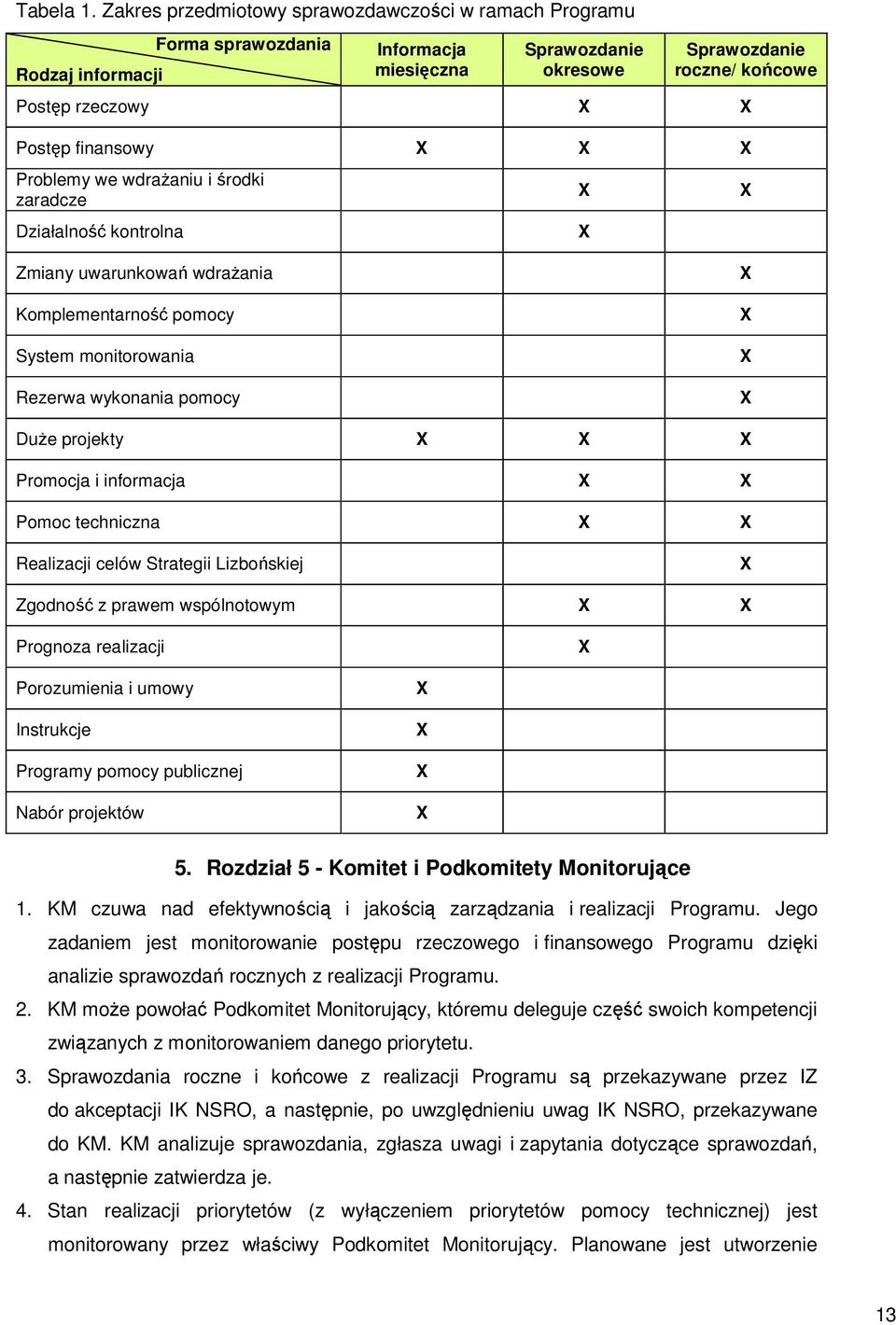 Problemy we wdraŝaniu i środki zaradcze Działalność kontrolna Zmiany uwarunkowań wdraŝania Komplementarność pomocy System monitorowania Rezerwa wykonania pomocy DuŜe projekty Promocja i informacja