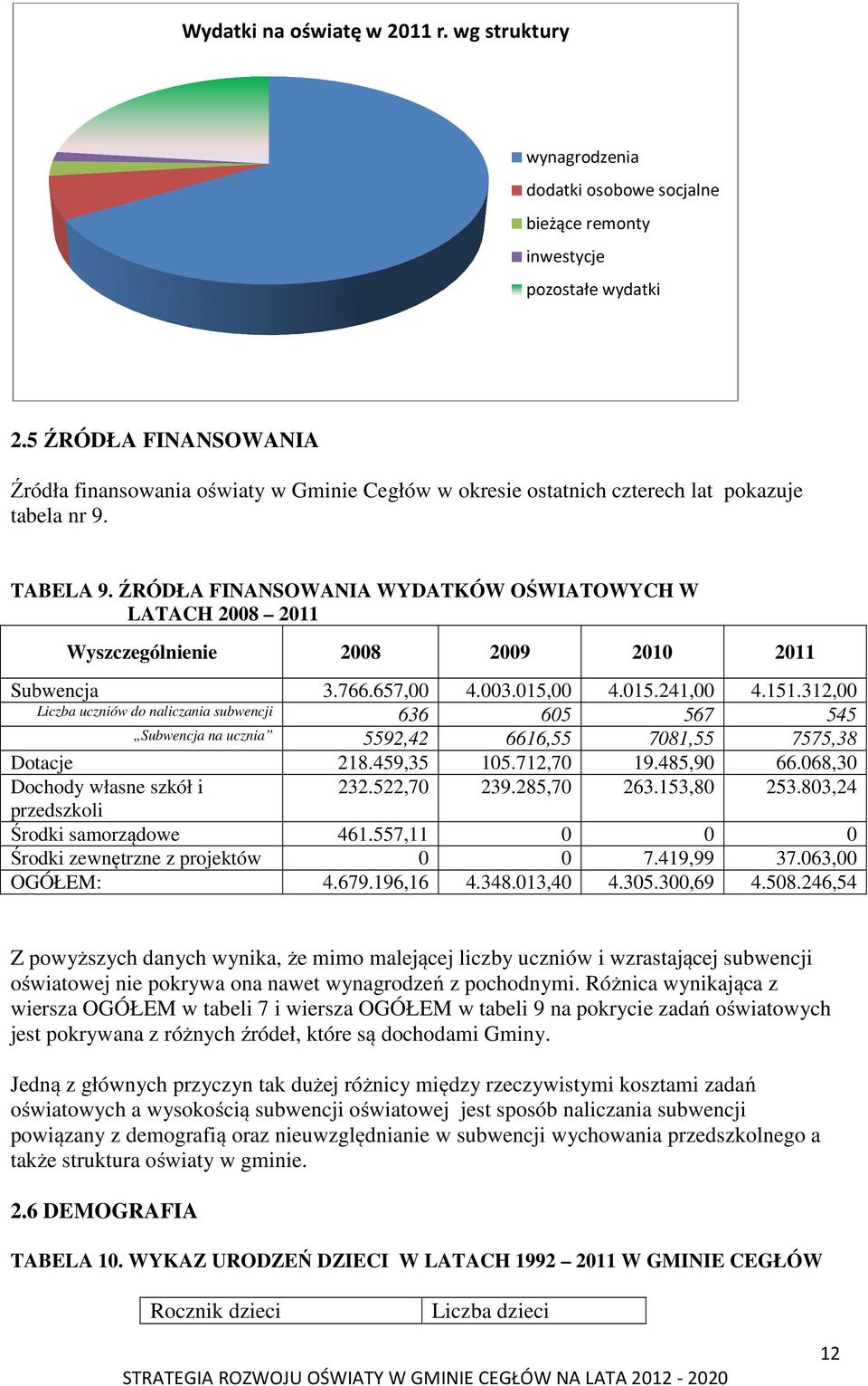 ŹRÓDŁA FINANSOWANIA WYDATKÓW OŚWIATOWYCH W LATACH 2008 2011 Wyszczególnienie 2008 2009 2010 2011 Subwencja 3.766.657,00 4.003.015,00 4.015.241,00 4.151.