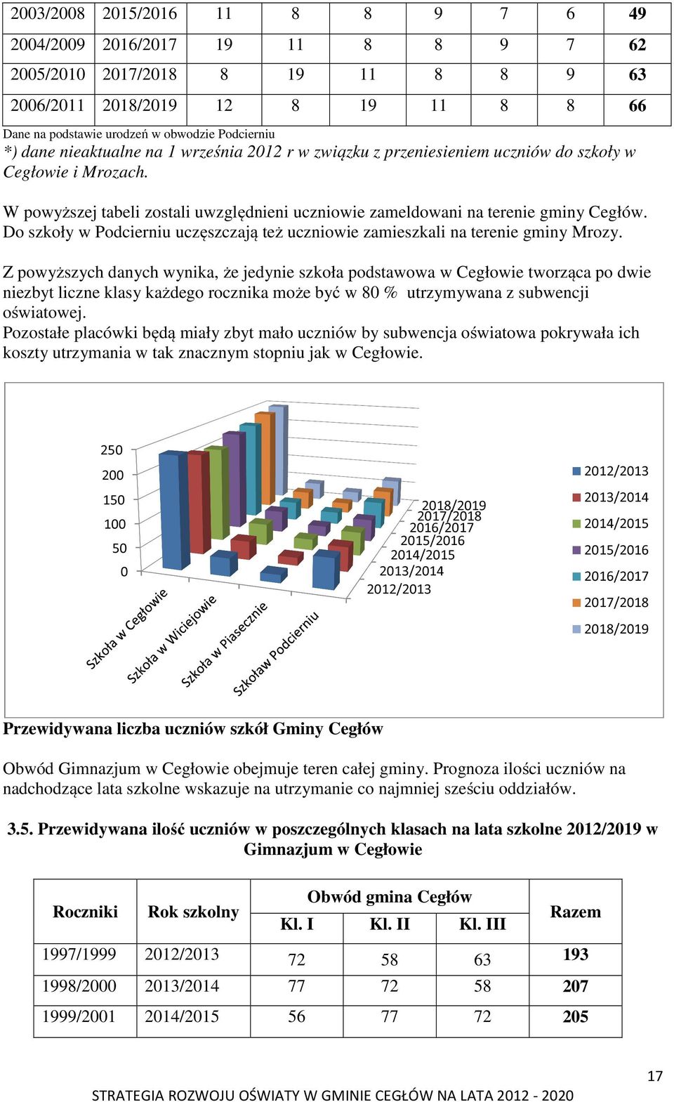 Do szkoły w Podcierniu uczęszczają też uczniowie zamieszkali na terenie gminy Mrozy.