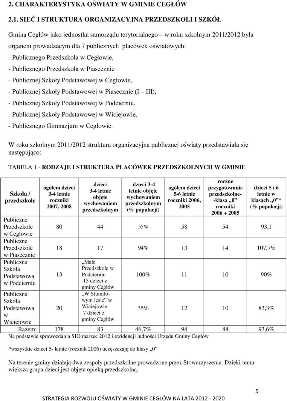 Publicznego Przedszkola w Cegłowie, - Publicznego Przedszkola w Piasecznie - Publicznej Szkoły Podstawowej w Cegłowie, - Publicznej Szkoły Podstawowej w Piasecznie (I III), - Publicznej Szkoły