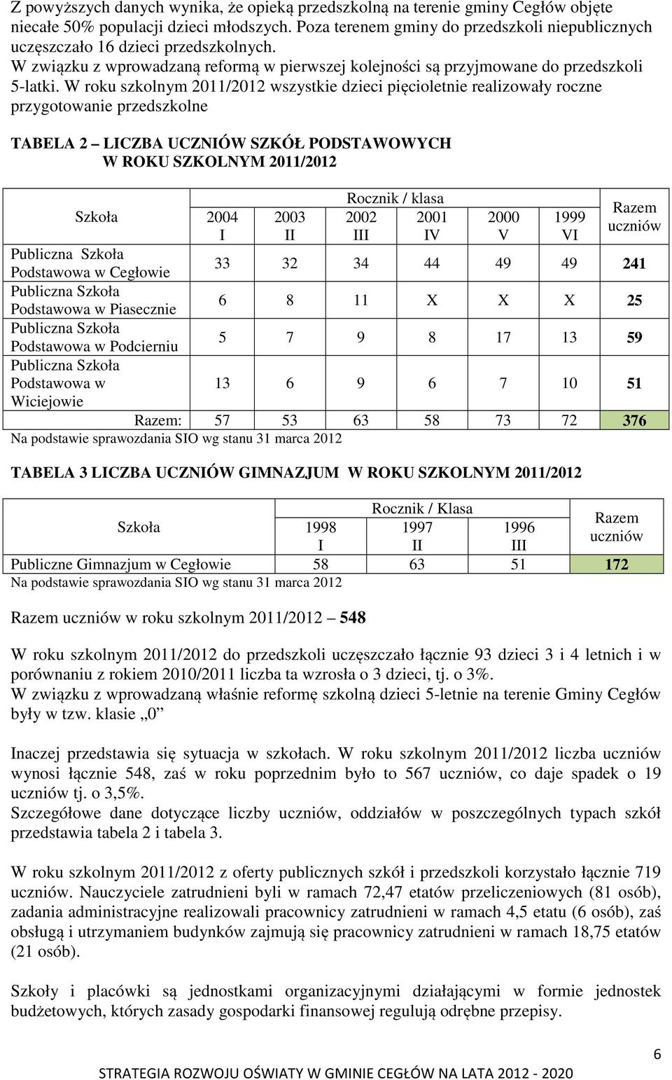 W roku szkolnym 2011/2012 wszystkie dzieci pięcioletnie realizowały roczne przygotowanie przedszkolne TABELA 2 LICZBA UCZNIÓW SZKÓŁ PODSTAWOWYCH W ROKU SZKOLNYM 2011/2012 Szkoła Publiczna Szkoła