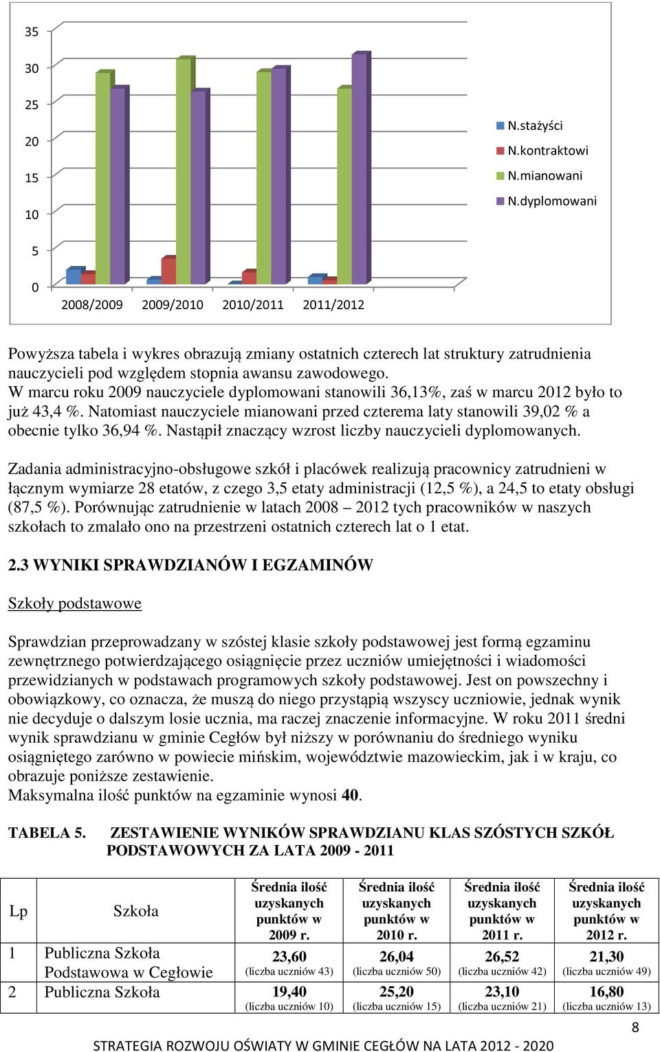 W marcu roku 2009 nauczyciele dyplomowani stanowili 36,13%, zaś w marcu 2012 było to już 43,4 %. Natomiast nauczyciele mianowani przed czterema laty stanowili 39,02 % a obecnie tylko 36,94 %.