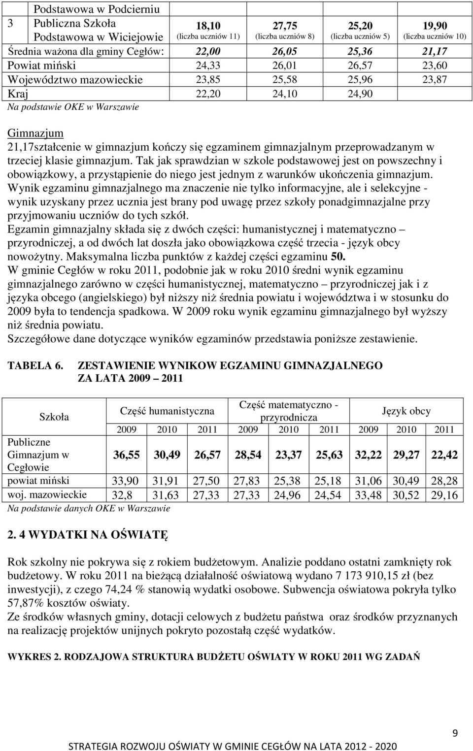 gimnazjum kończy się egzaminem gimnazjalnym przeprowadzanym w trzeciej klasie gimnazjum.