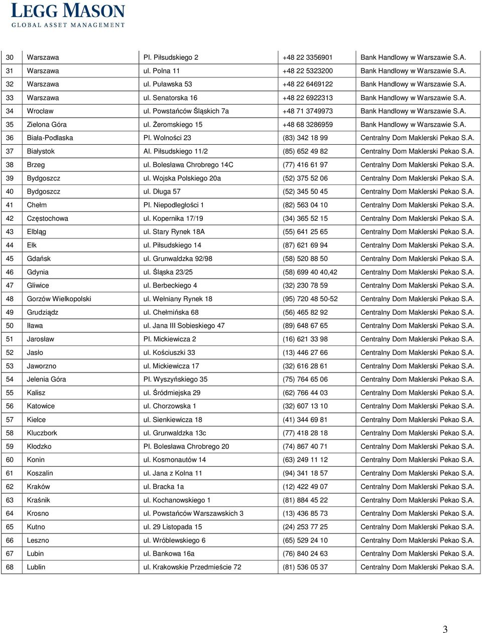 Powstańców Śląskich 7a +48 71 3749973 Bank Handlowy w Warszawie S.A. 35 Zielona Góra ul. Żeromskiego 15 +48 68 3286959 Bank Handlowy w Warszawie S.A. 36 Biała-Podlaska Pl.