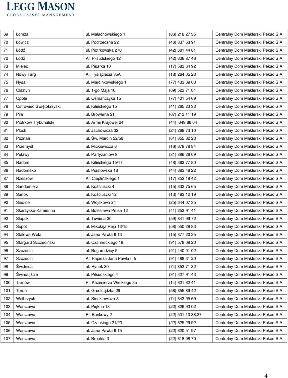 Pisarka 10 (17) 583 64 92 Centralny Dom Maklerski Pekao S.A. 74 Nowy Targ Al. Tysiąclecia 35A (18) 264 05 23 Centralny Dom Maklerski Pekao S.A. 75 Nysa ul.