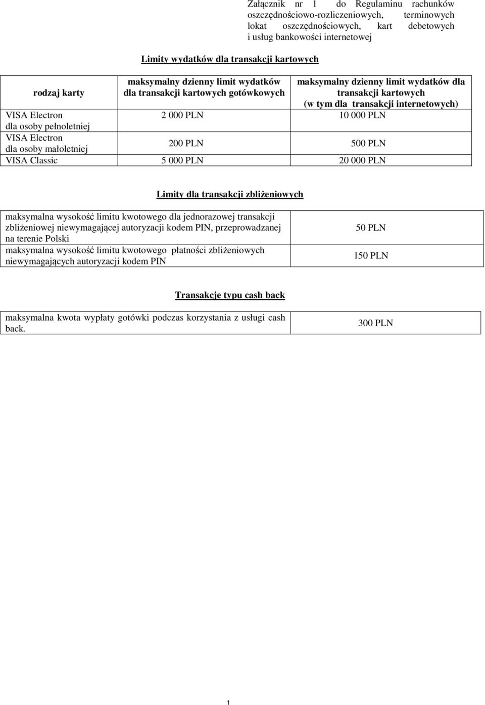 000 PLN 10 000 PLN dla osoby pełnoletniej VISA Electron dla osoby małoletniej 200 PLN 500 PLN VISA Classic 5 000 PLN 20 000 PLN Limity dla transakcji zbliżeniowych maksymalna wysokość limitu
