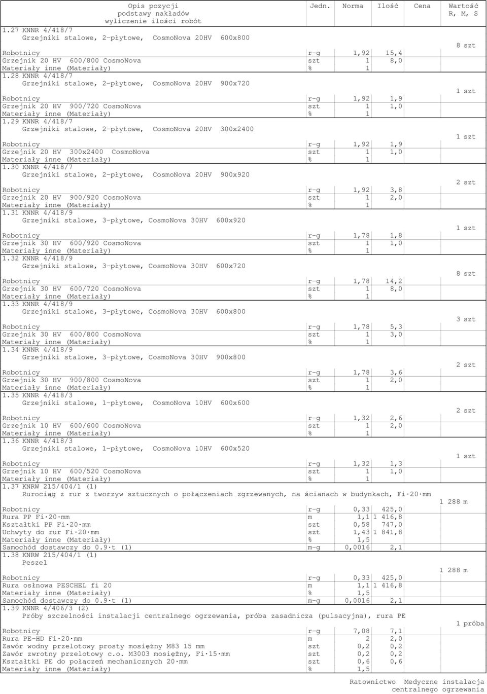 29 KNNR 4/418/7 Grzejniki stalowe, 2-płytowe, CosmoNova 20HV 300x2400 Robotnicy r-g 1,92 1,9 Grzejnik 20 HV 300x2400 CosmoNova szt 1 1,0 1.