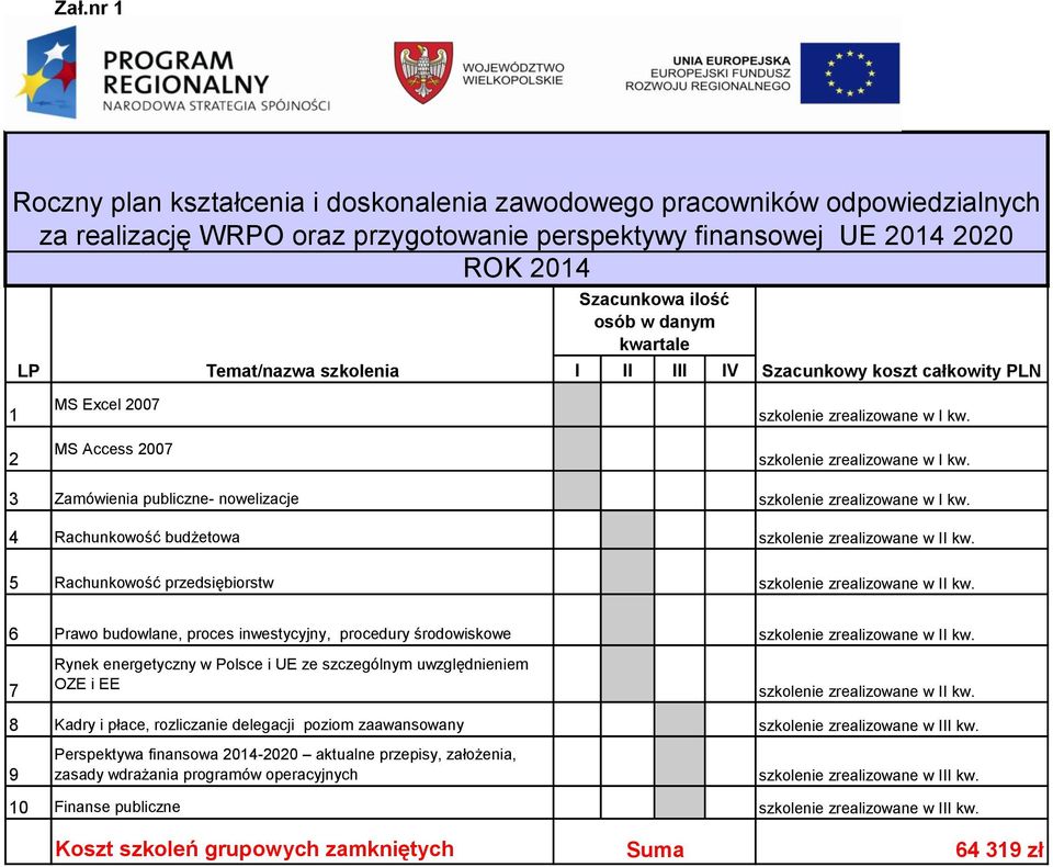 kwartale LP Temat/nazwa szkolenia I II III IV Szacunkowy koszt całkowity PLN 1 2 MS Excel 2007 MS Access 2007 szkolenie zrealizowane w I kw.