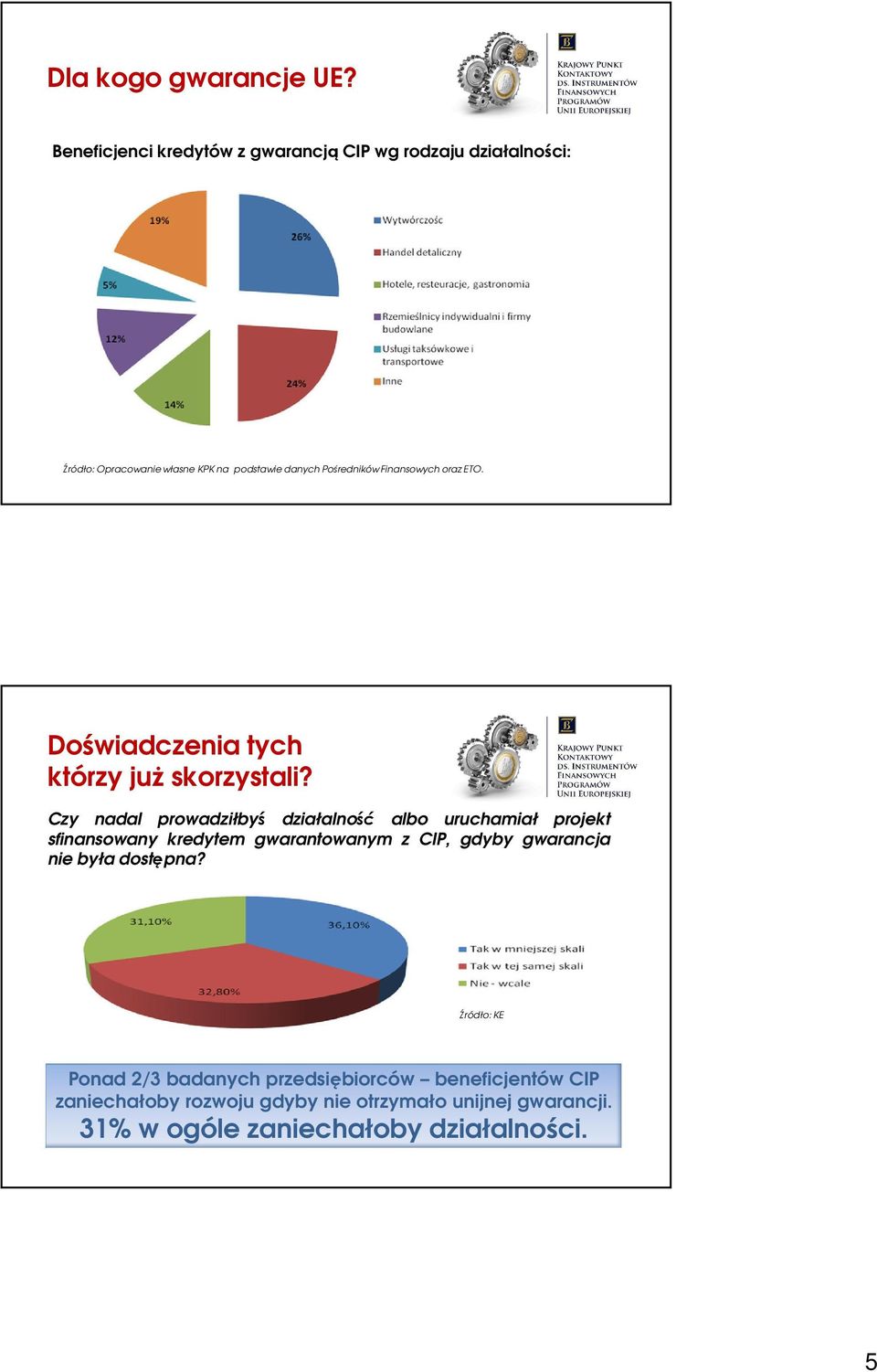 Finansowych oraz ETO. Doświadczenia tych którzy już skorzystali?