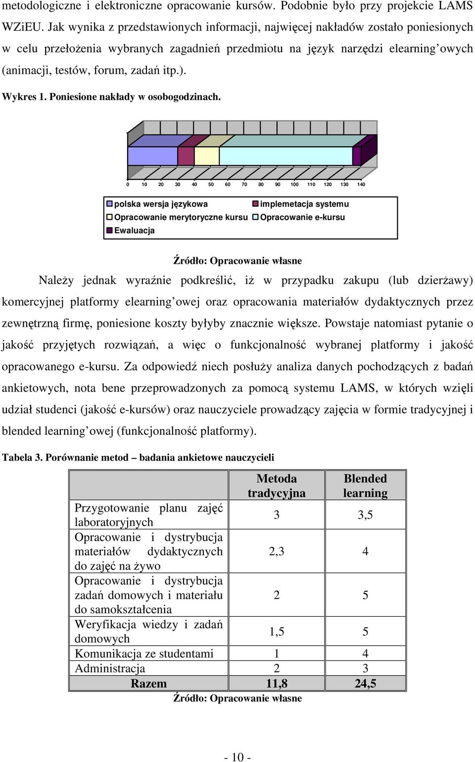 itp.). Wykres 1. Poniesione nakłady w osobogodzinach.