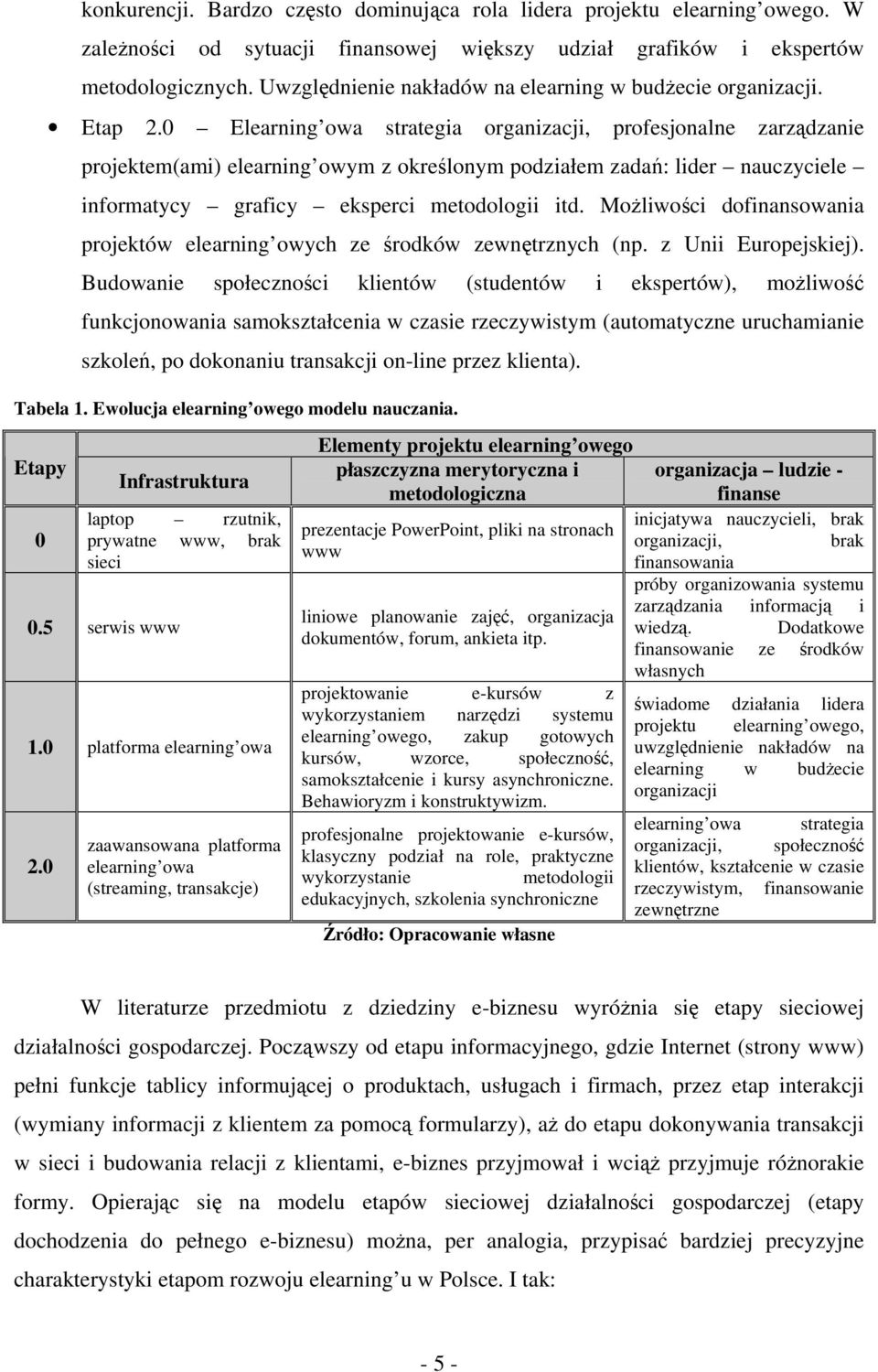 0 Elearning owa strategia organizacji, profesjonalne zarządzanie projektem(ami) elearning owym z określonym podziałem zadań: lider nauczyciele informatycy graficy eksperci metodologii itd.