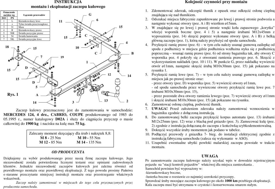 , ABRIO, OUPE produkowanego od 1985 do 05.1995 r., numer katalogowy 02A i słuŝy do ciągnięcia przyczep o masie całkowitej do 1900 kg i nacisku na kulę max 75 kg.