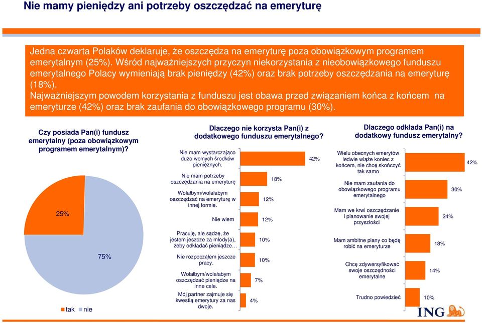 Najważniejszym powodem korzystania z funduszu jest obawa przed związaniem końca z końcem na emeryturze (42%) oraz brak zaufania do obowiązkowego programu (30%).