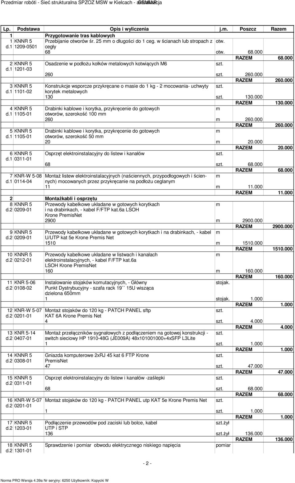 000 3 KNNR 5 Konstrukcje wsporcze przykręcane o asie do 1 kg - 2 ocowania- uchwyty d.1 1101-02 korytek etalowych 130 130.000 RAZEM 130.