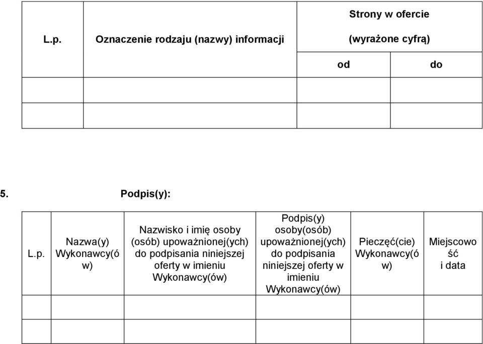 podpisania niniejszej oferty w imieniu Wykonawcy(ów) Podpis(y) osoby(osób) upoważnionej(ych)