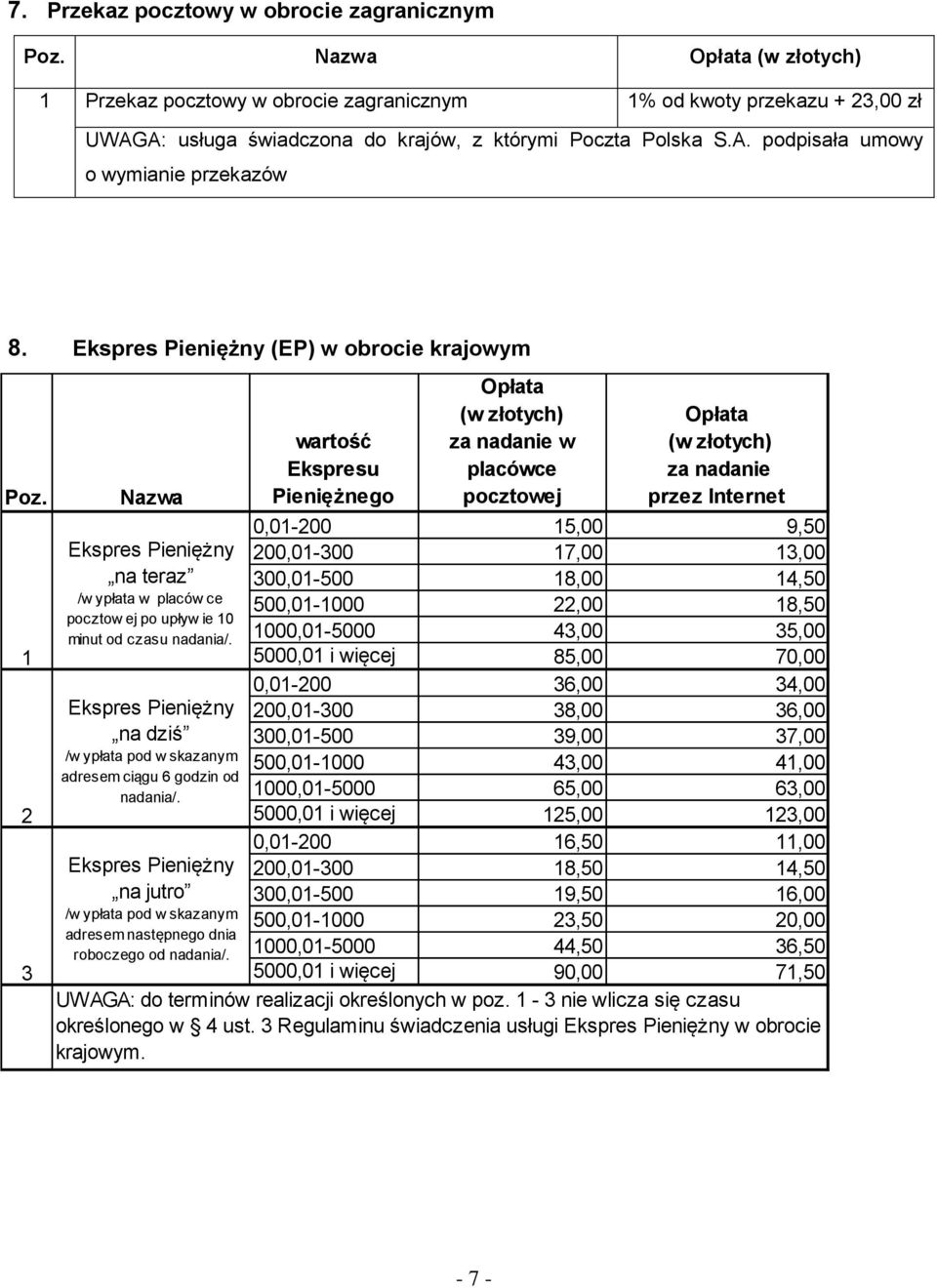 Ekspres Pieniężny na dziś /w ypłata pod w skazanym adresem ciągu 6 godzin od nadania/. Ekspres Pieniężny na jutro /w ypłata pod w skazanym adresem następnego dnia roboczego od nadania/.