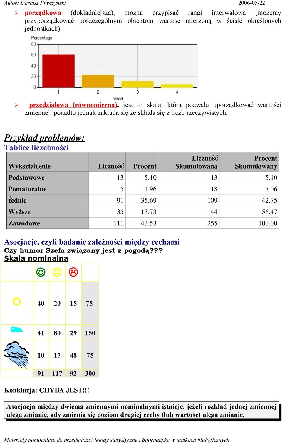 Przykład problmów: Tablic liczbności Wykształcni Liczność Procnt Liczność Skumulowana Procnt Skumulowany Podstawow 13 5.10 13 5.10 Pomaturaln 5 1.96 18 7.06 Śrdni 91 35.69 109 4.75 Wyższ 35 13.