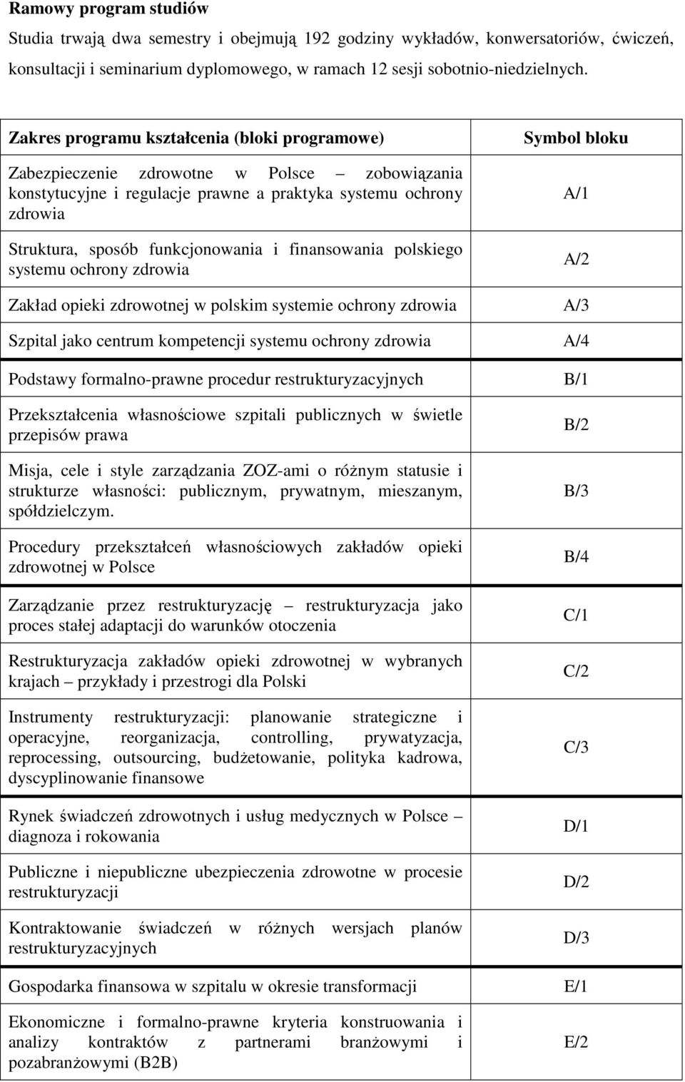 finansowania polskiego systemu ochrony zdrowia Symbol bloku A/1 A/2 Zakład opieki zdrowotnej w polskim systemie ochrony zdrowia A/3 Szpital jako centrum kompetencji systemu ochrony zdrowia A/4