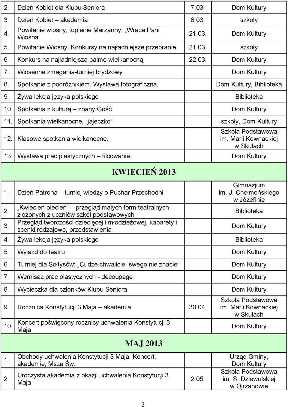 Spotkania z kulturą znany Gość 1 Spotkania wielkanocne, jajeczko szkoły, 1 Klasowe spotkania wielkanocne. 13. Wystawa prac plastycznych filcowanie.