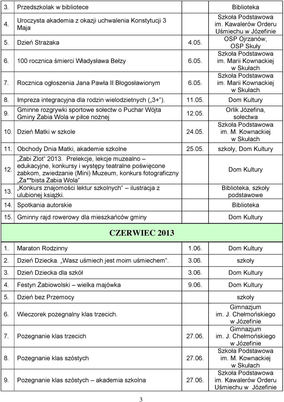 Gminne rozgrywki sportowe sołectw o Puchar Wójta Gminy Żabia Wola w piłce nożnej 105. 10. Dzień Matki w szkole 24.05. Orlik Józefina, sołectwa 1 Obchody Dnia Matki, akademie szkolne 25.05. szkoły, 1 13.