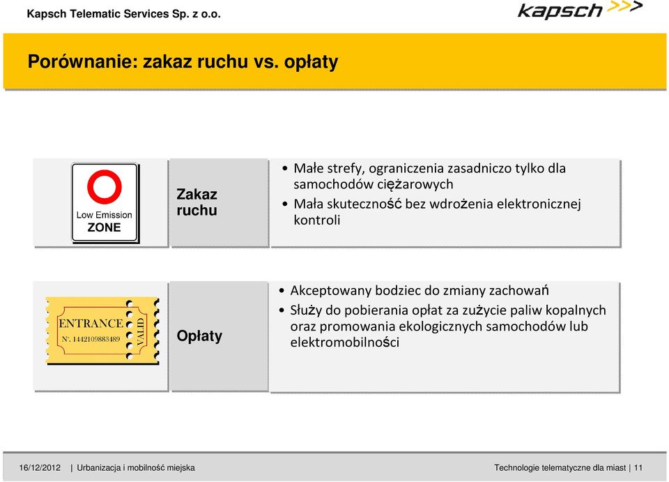 skutecznośćbez wdrożenia elektronicznej kontroli Opłaty Akceptowany bodziec do zmiany zachowań Służy