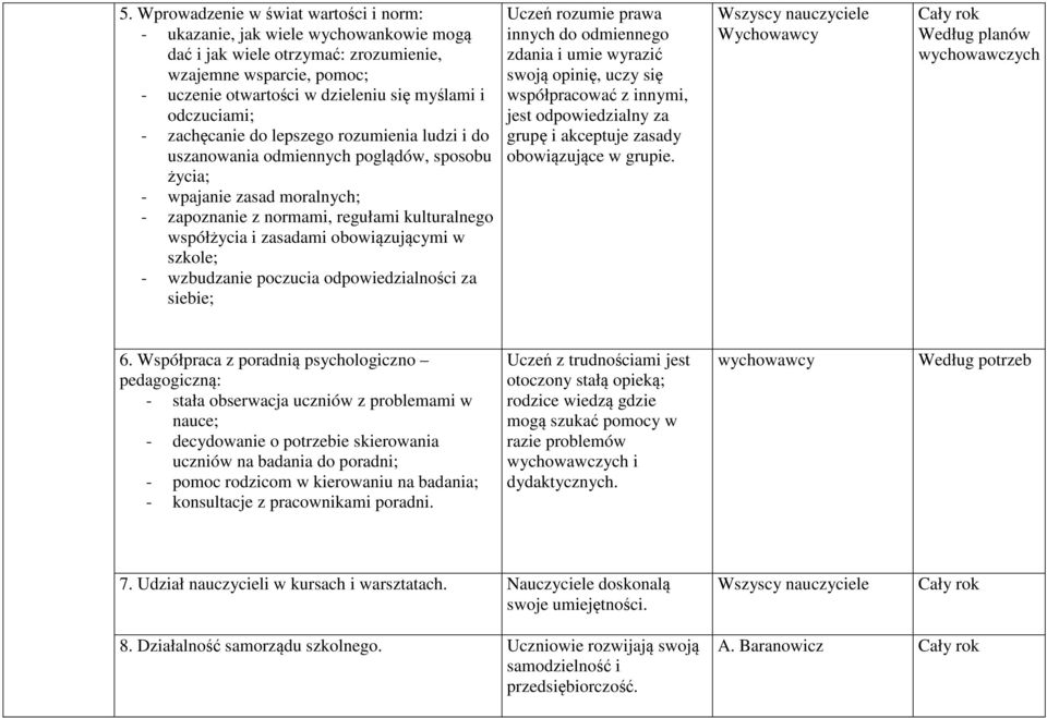 zasadami obowiązującymi w szkole; - wzbudzanie poczucia odpowiedzialności za siebie; Uczeń rozumie prawa innych do odmiennego zdania i umie wyrazić swoją opinię, uczy się współpracować z innymi, jest