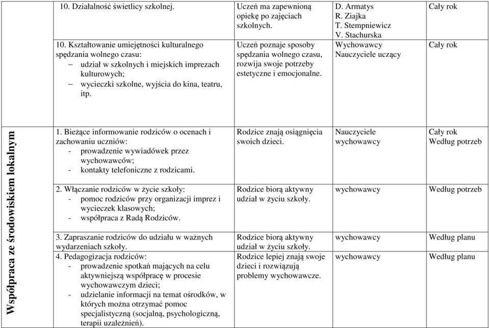 Uczeń poznaje sposoby spędzania wolnego czasu, rozwija swoje potrzeby estetyczne i emocjonalne. D. Armatys R. Ziajka T. Stempniewicz V.