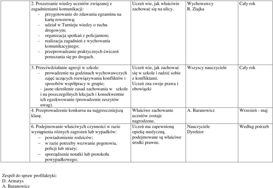 Przeciwdziałanie agresji w szkole: - prowadzenie na godzinach wychowawczych zajęć uczących rozwiązywania konfliktów i sposobów współpracy w grupie; - jasne określenie zasad zachowania w szkole i na