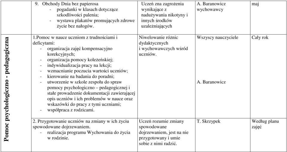 Pomoc w nauce uczniom z trudnościami i deficytami: - organizacja zajęć kompensacyjno korekcyjnych; - organizacja pomocy koleżeńskiej; - indywidualizacja pracy na lekcji; - wzmacnianie poczucia