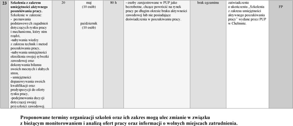 umiejętności określenia swojej sylwetki zawodowej oraz dokonywania bilansu swoich mocnych i słabych stron, - umiejętności dopasowywania swoich kwalifikacji oraz predyspozycji do oferty rynku pracy,