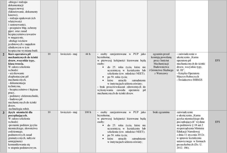 - użytkowanie eksploatacyjne pił mechanicznych, - dokumentacja techniczna, - bezpieczeństwo i higiena pracy, - podstawy elektrotechniki, - budowa pił mechanicznych do ścinki drzew, -technologia robót.