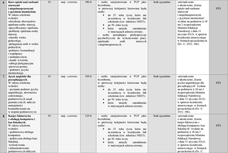 współpracy z podopiecznym, -zasady żywienia, -zabiegi pielęgnacyjne -pierwsza pomoc, - podstawy języka niemieckiego. 7 Język angielski dla początkujących.