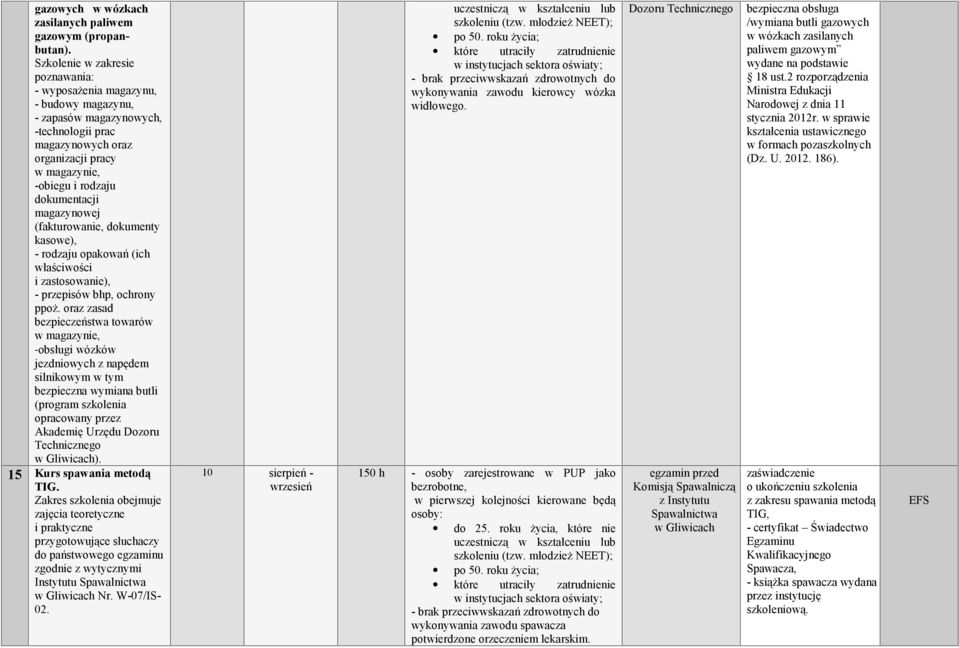 magazynowej (fakturowanie, dokumenty kasowe), - rodzaju opakowań (ich właściwości i zastosowanie), - przepisów bhp, ochrony ppoż.