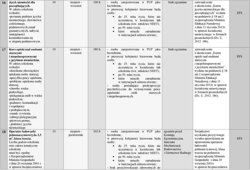 w sprawie kształcenia ustawicznego w formach pozaszkolnych (Dz. U. 2012. 186). 17 Kurs opieki nad osobami z językiem niemieckim.