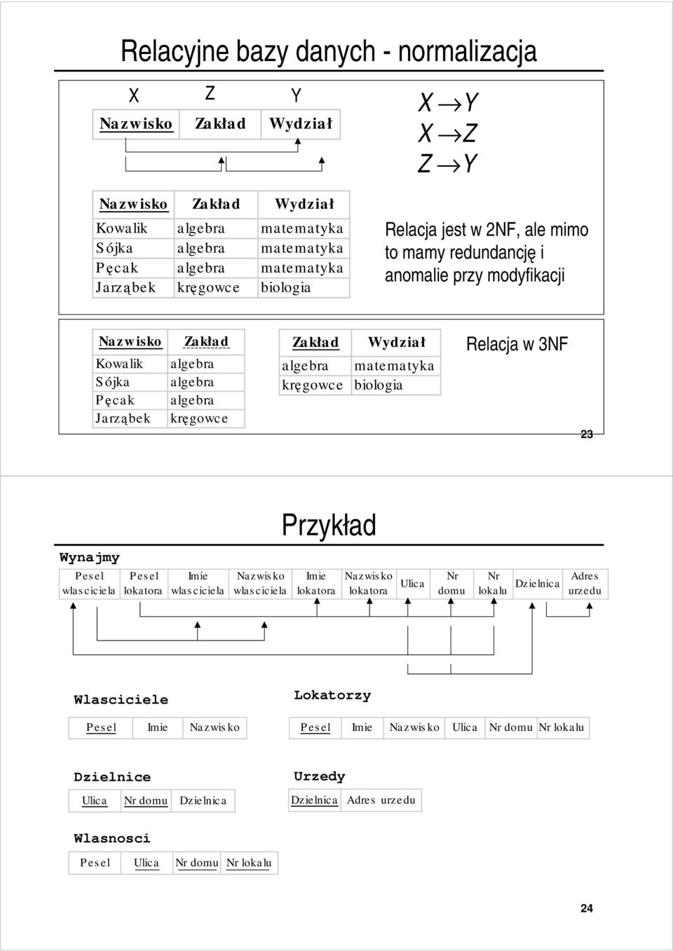 kręgowce Wydział matematyka biologia Relacja w 3NF 23 Przykład Wynajmy Pesel wlasciciela Pesel lokatora Imie wlasciciela Nazwis ko wlasciciela Imie lokatora Nazwis ko lokatora Ulica Nr domu Nr lokalu