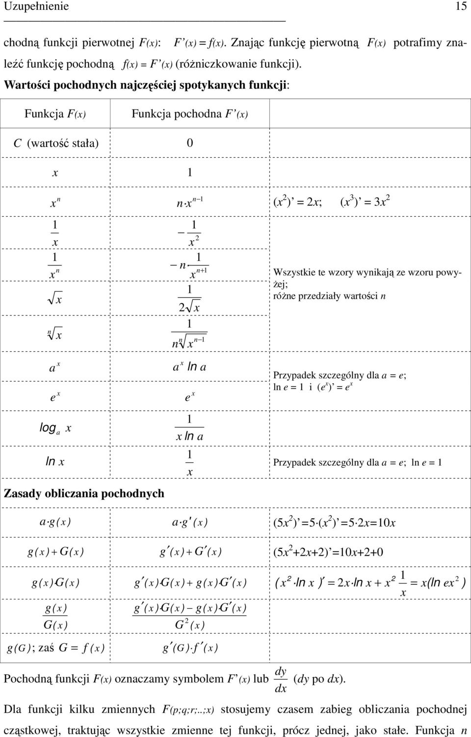 wynikją ze wzoru powy- Ŝej; róŝne przedziły wrtości n Przypdek szczególny dl = e; ln e = i (e ) = e Przypdek szczególny dl = e; ln e = g( ) g' ( ) (5 ) =5 ( ) =5 =0 g ( ) + G( ) ( ) G ( ) g ( ) G( )